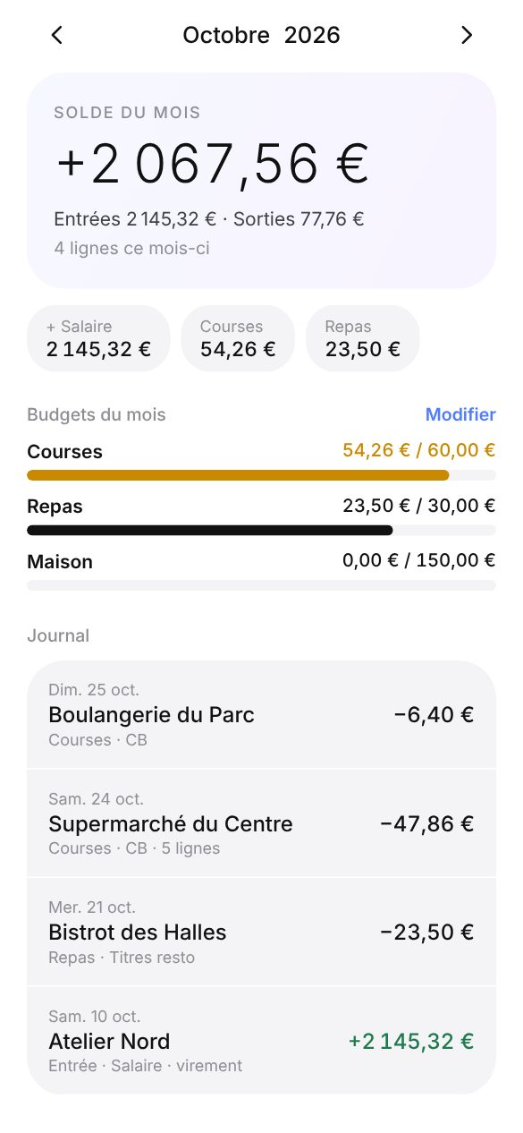 Budgets du mois par catégorie