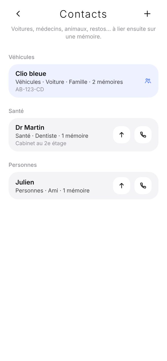 Contacts par catégories
