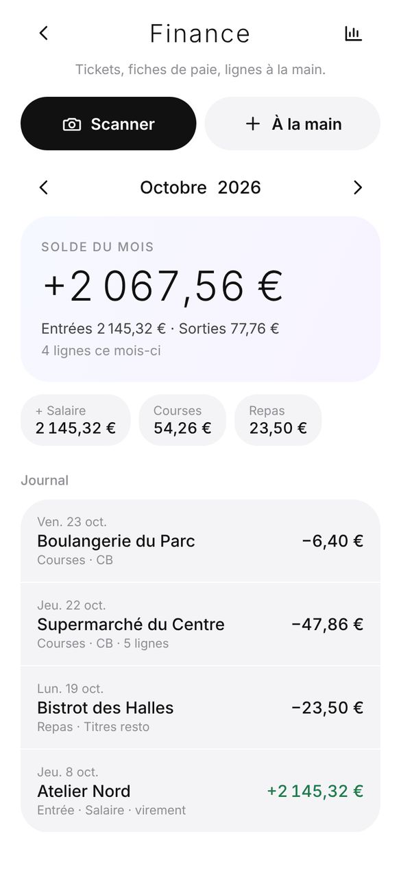 Écran Finance du mois