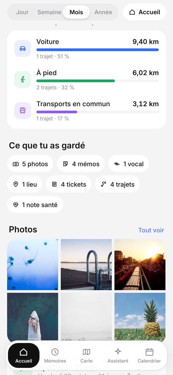 Kilomètres par transport