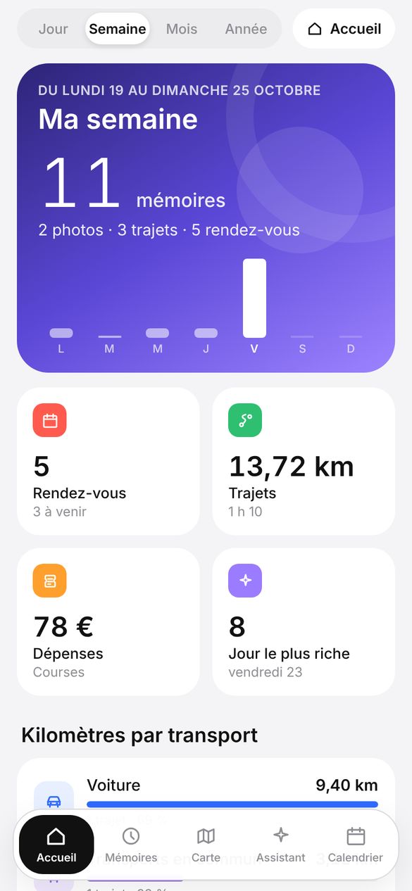 Récap Ma semaine